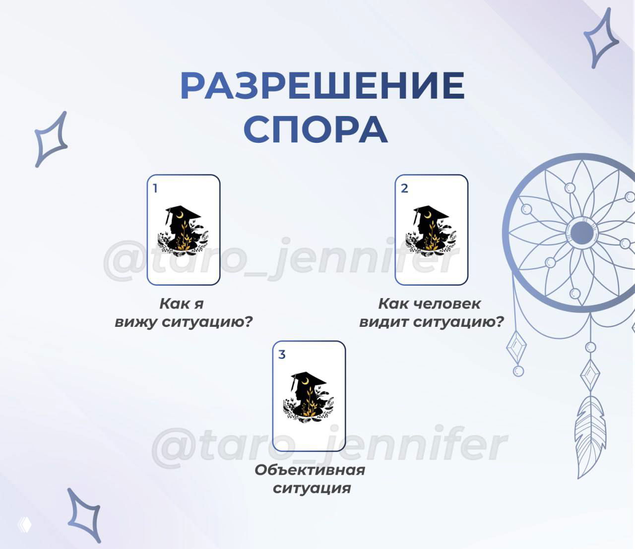 Схемы раскладов на отношения