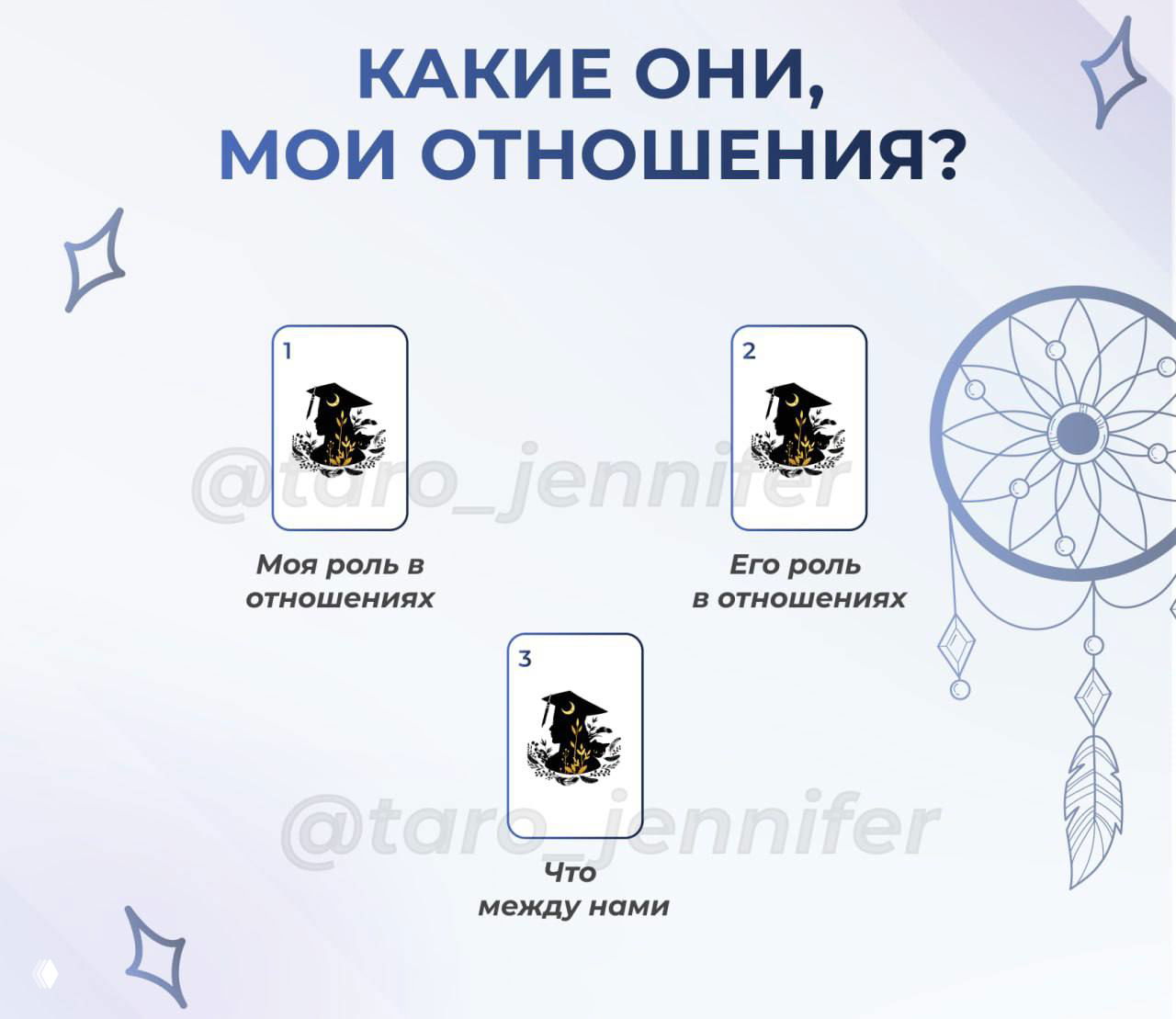 Схема расклада «Какие они, мои отношения?»: три позиции карт с подписями «Моя роль в отношениях», «Его роль в отношениях» и «Что между нами», с декоративным оформлением и водяным знаком.
