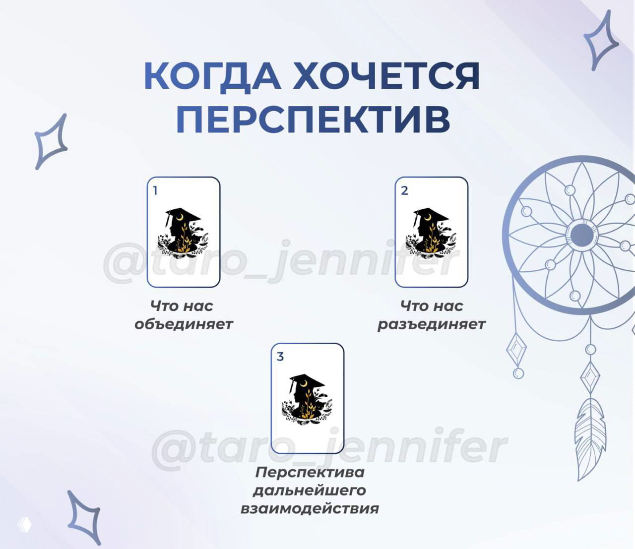 Схема расклада «Когда хочется перспектив»: три позиции карт с подписями «Что нас объединяет», «Что нас разъединяет» и «Перспектива дальнейшего взаимодействия», на фоне ловца снов.