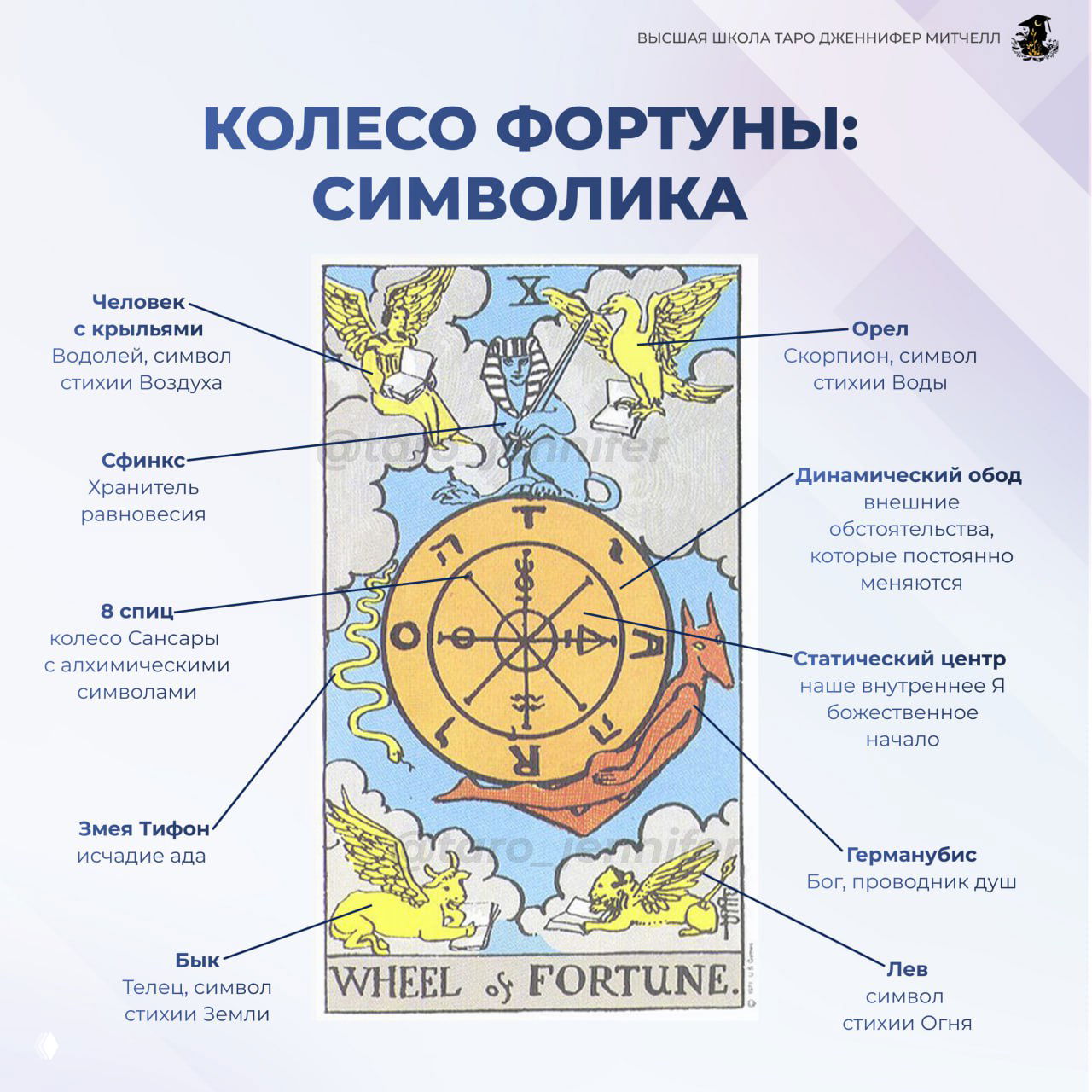 Колесо Фортуны: символика и подробный разбор