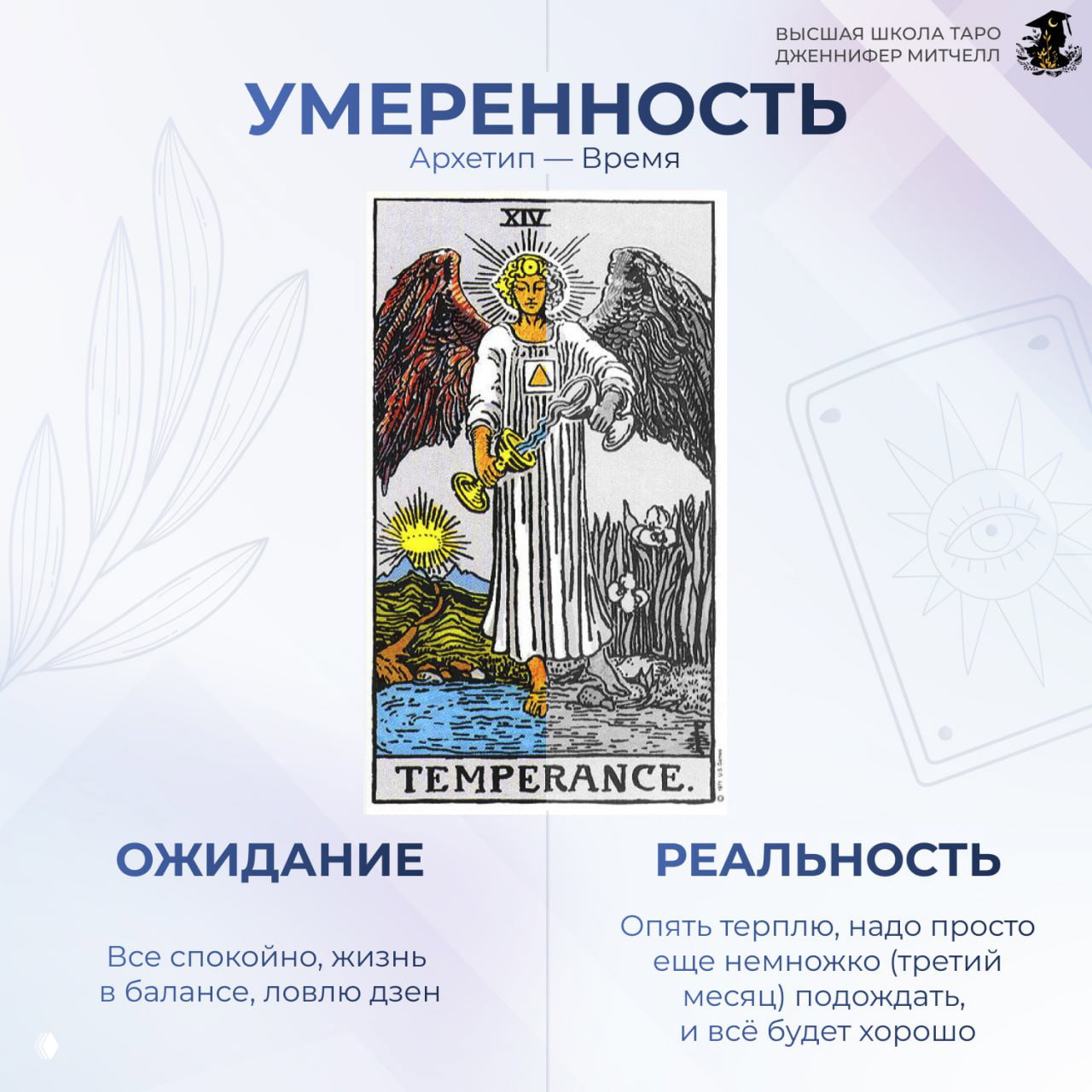 Коллаж с картой Таро «Умеренность» и разделением на «Ожидание» и «Реальность», визуальная заметка о терпении и реальном времени действий.