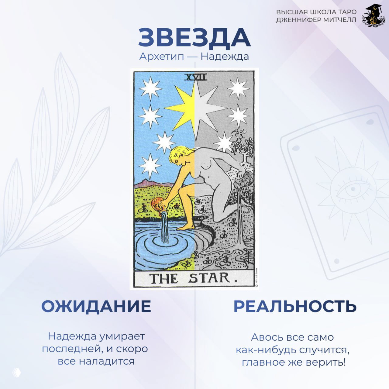 Коллаж с картой Таро «Звезда», подписи «Ожидание» и «Реальность», демонстрирующий, как надежда в трактовке карты может выглядеть идеализированной и практической.