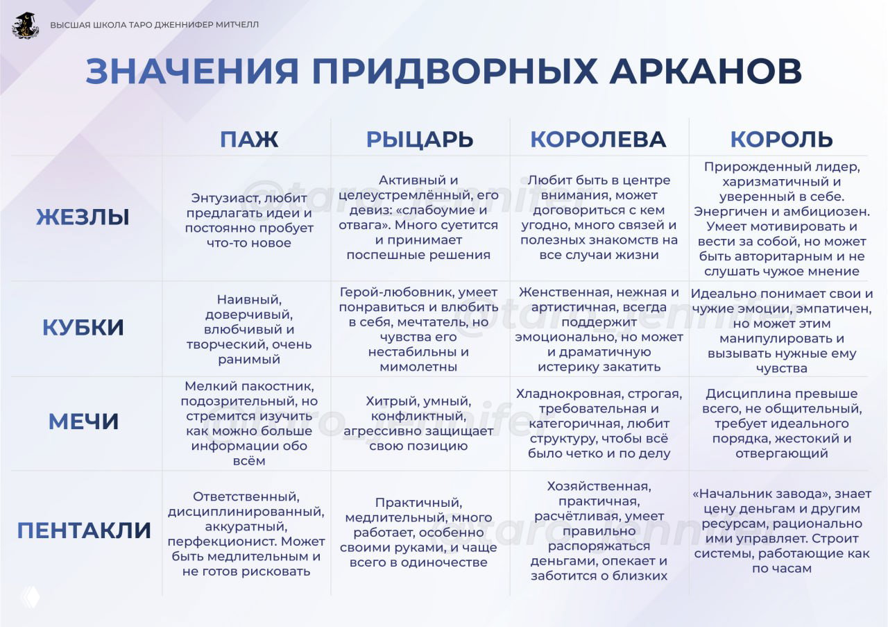 Шпаргалка по Придворным арканам