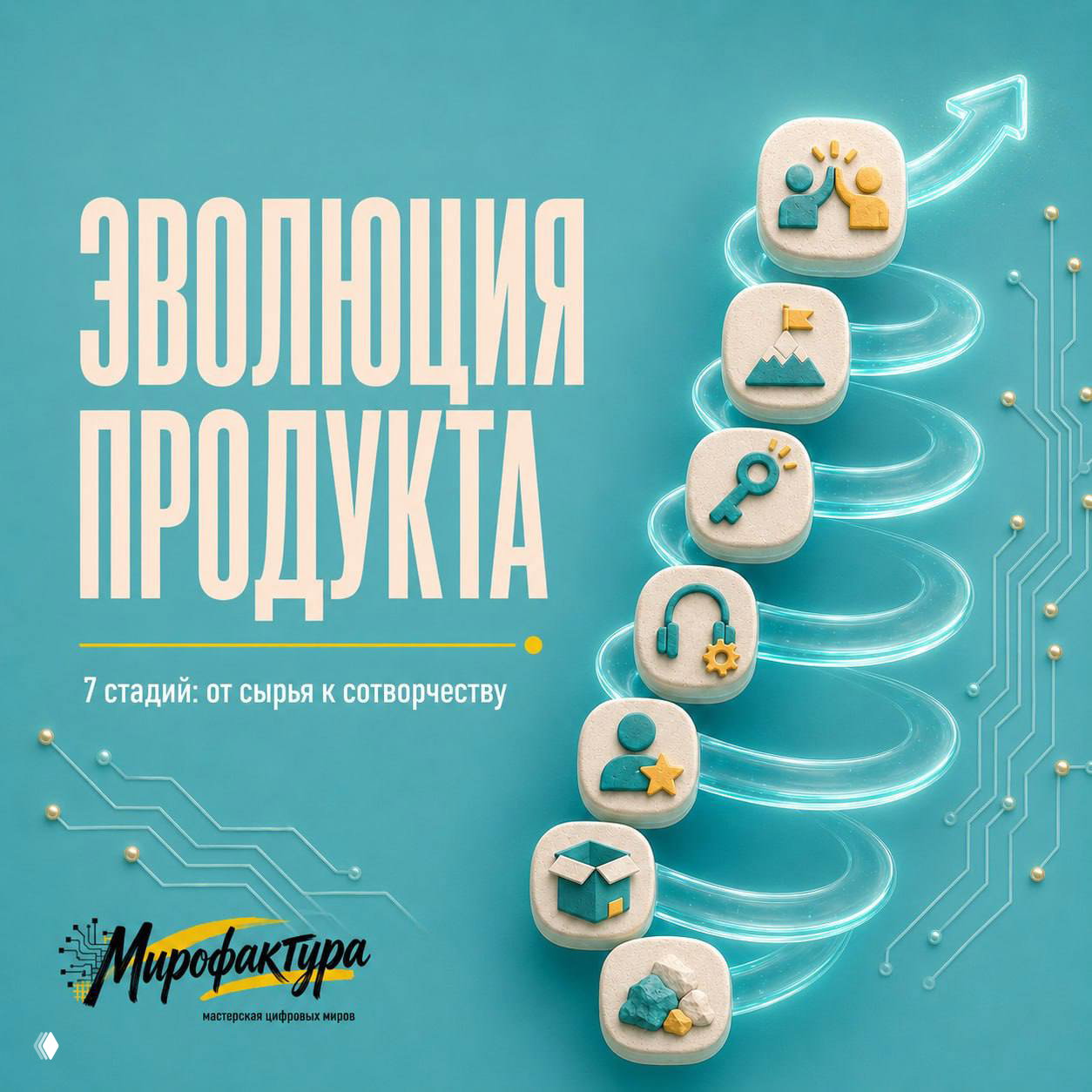 Обложка: иллюстрация «Эволюция продукта» с семью иконками по спирали, светящей стрелкой вверх и бирюзовым фоном, логотип МироФактура.