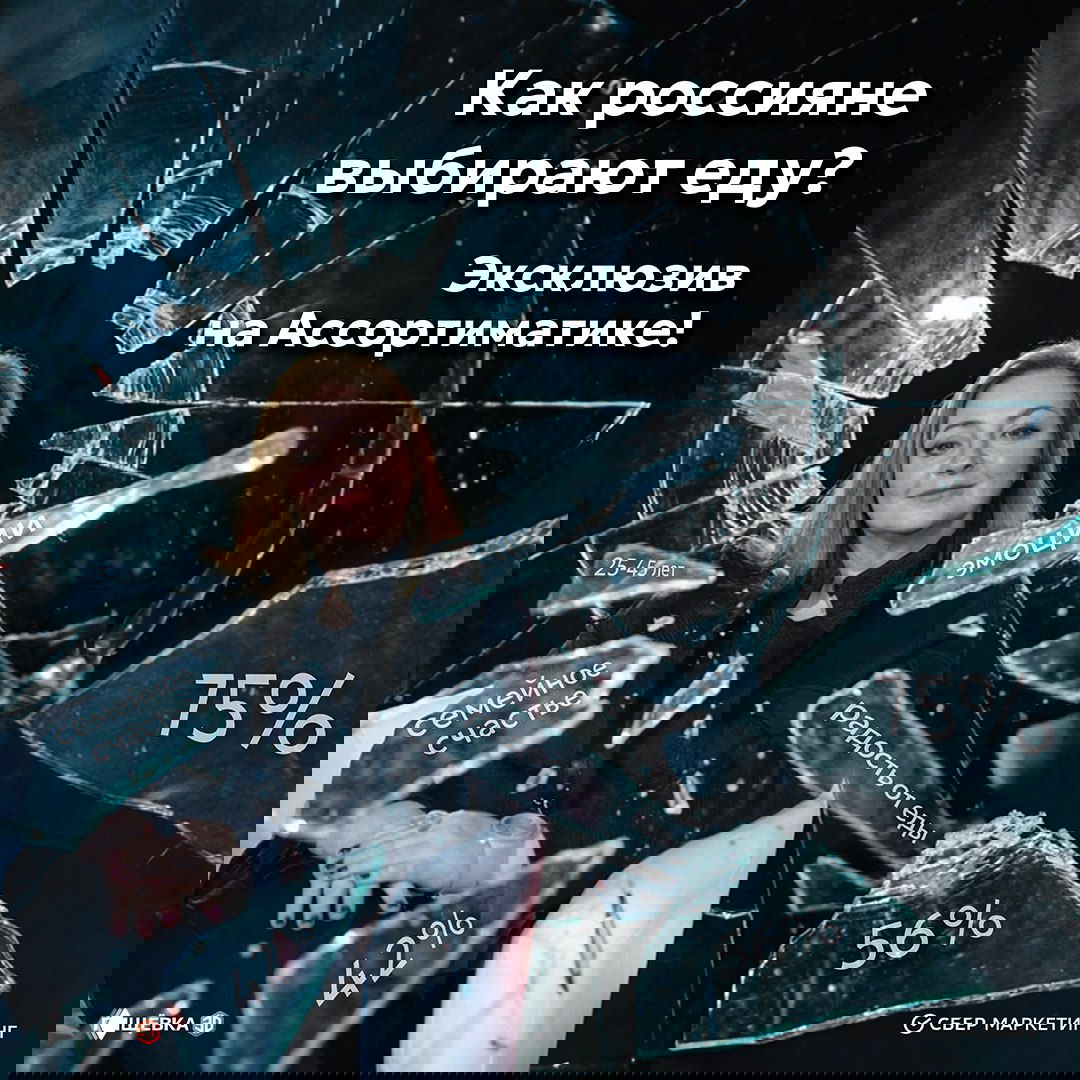 Как россияне выбирают еду? Эксклюзив на Ассортиматике