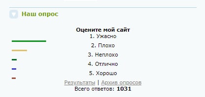 Дизайн результатов опроса подтверждает итоги