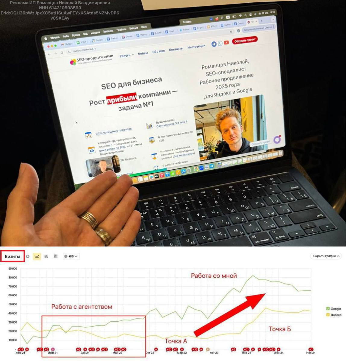 Заброшенный сайт — это потерянные клиенты