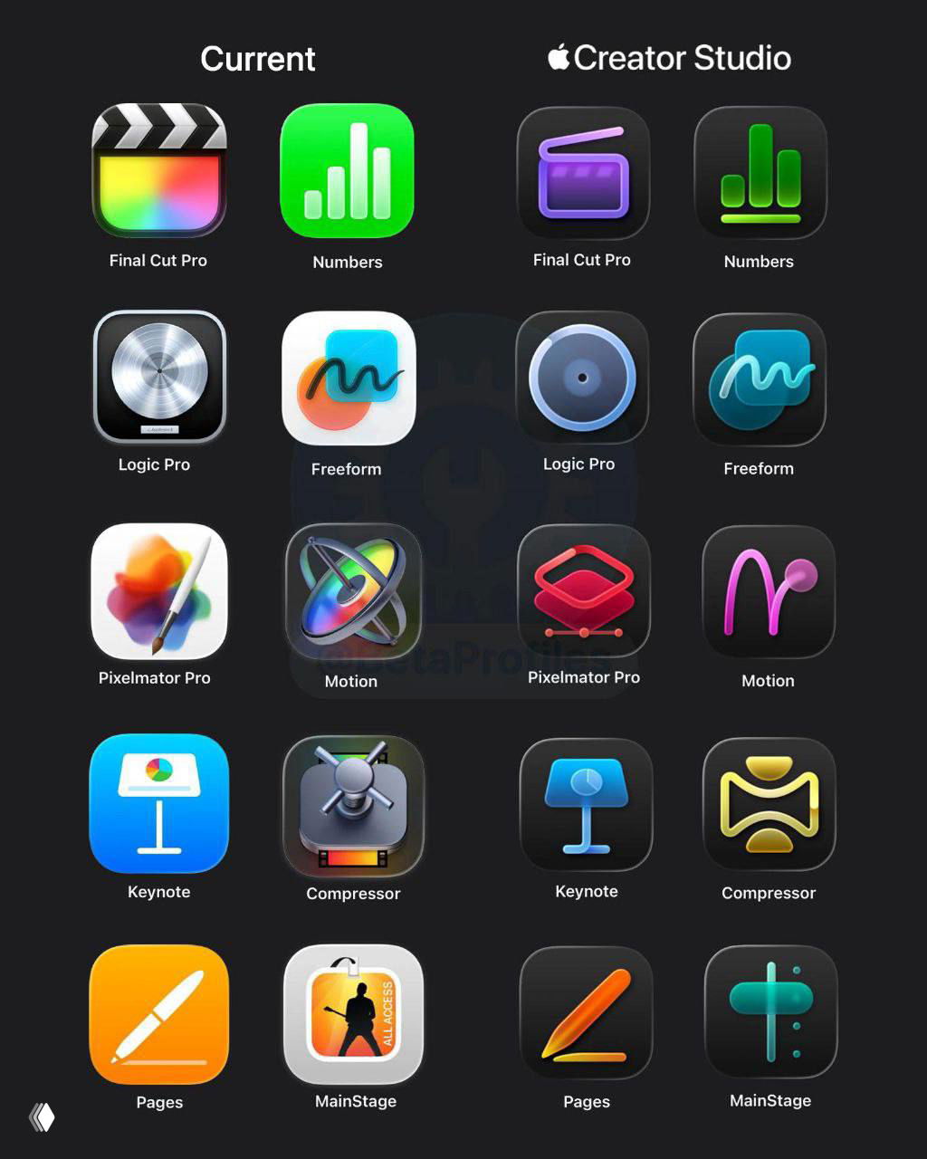 Худшее обновление иконок в истории?