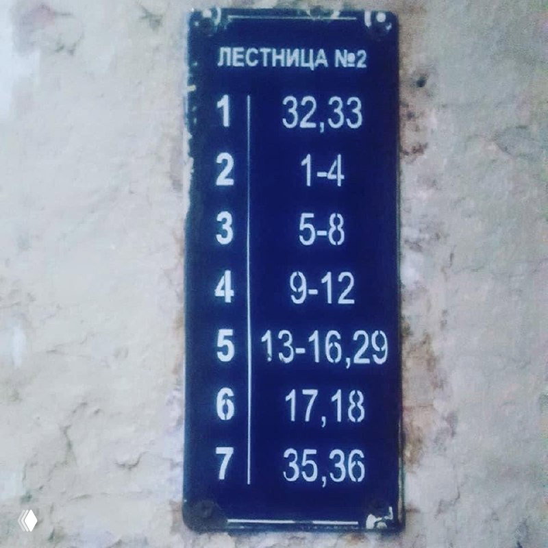 Типичный UX старого фонда в Питере