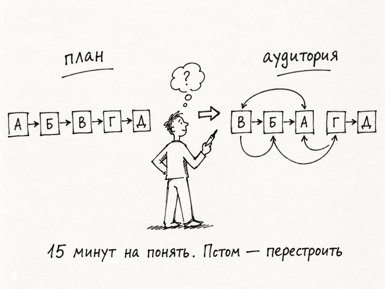 Без слайдов