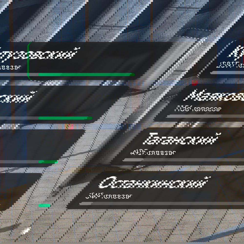 КУТУЗАААААА! Новый сервер получил имя «Кутузовский»