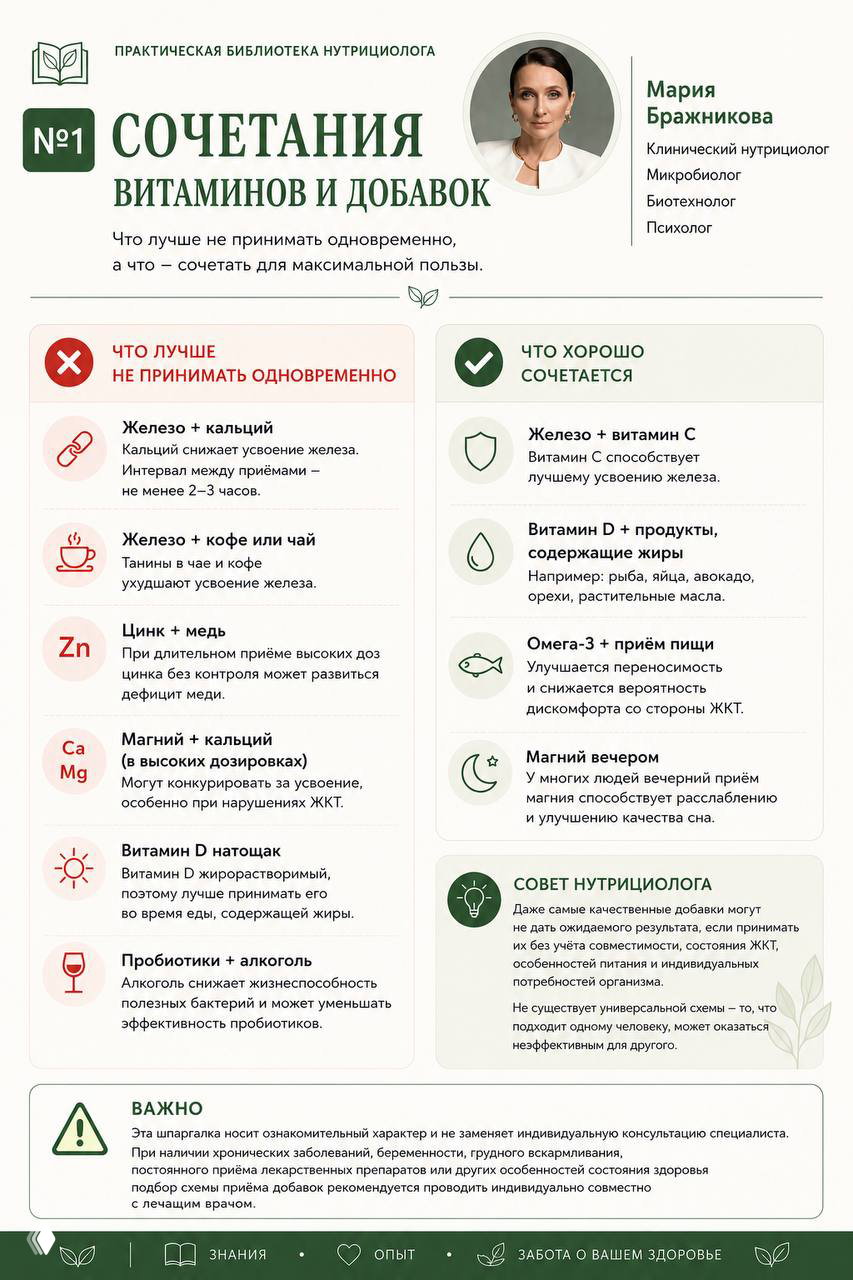 Сочетания витаминов и добавок