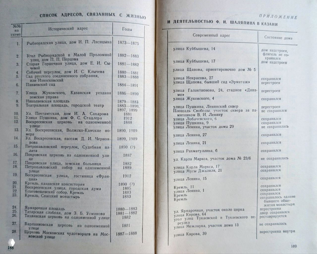 Разворот книги с таблицей адресов, связанных с жизнью и деятельностью Ф. И. Шаляпина в Казани — страницы с печатным списком.