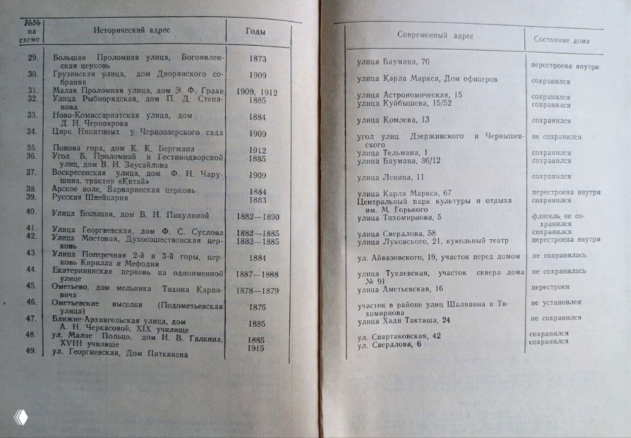 Ещё один разворот книги с нумерованными строками и историческими адресами — архивные данные, приведённые в издании.