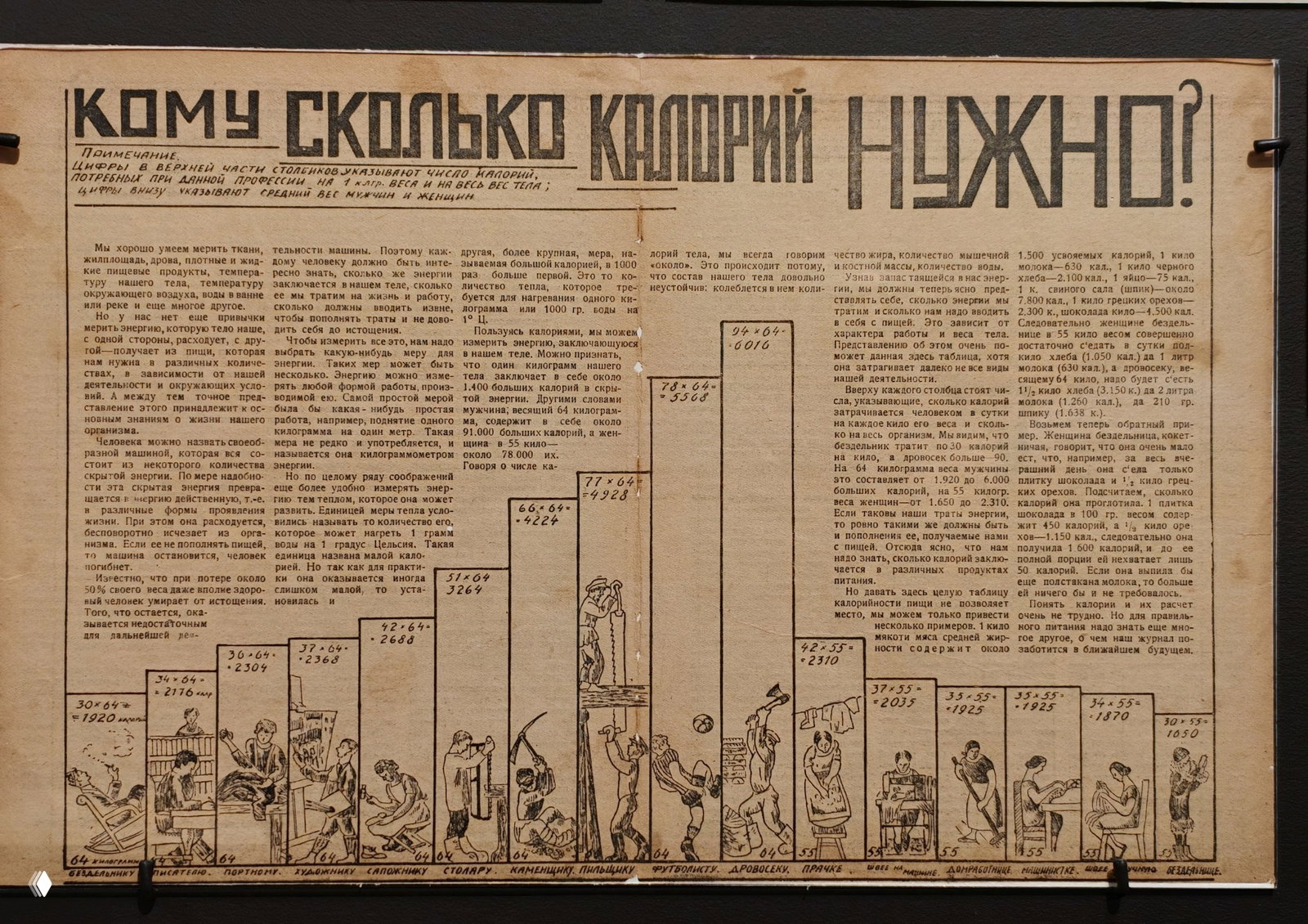Выставка «Хлеб»: таблица калорий и сандвичи