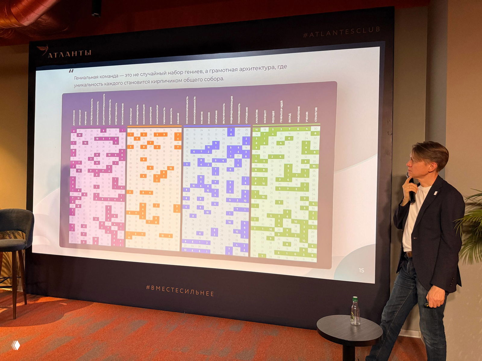 Экран с матрицей талантов и спикер, смотрящий на слайд; таблица с распределением значений по 34 позициям для примера анализа.