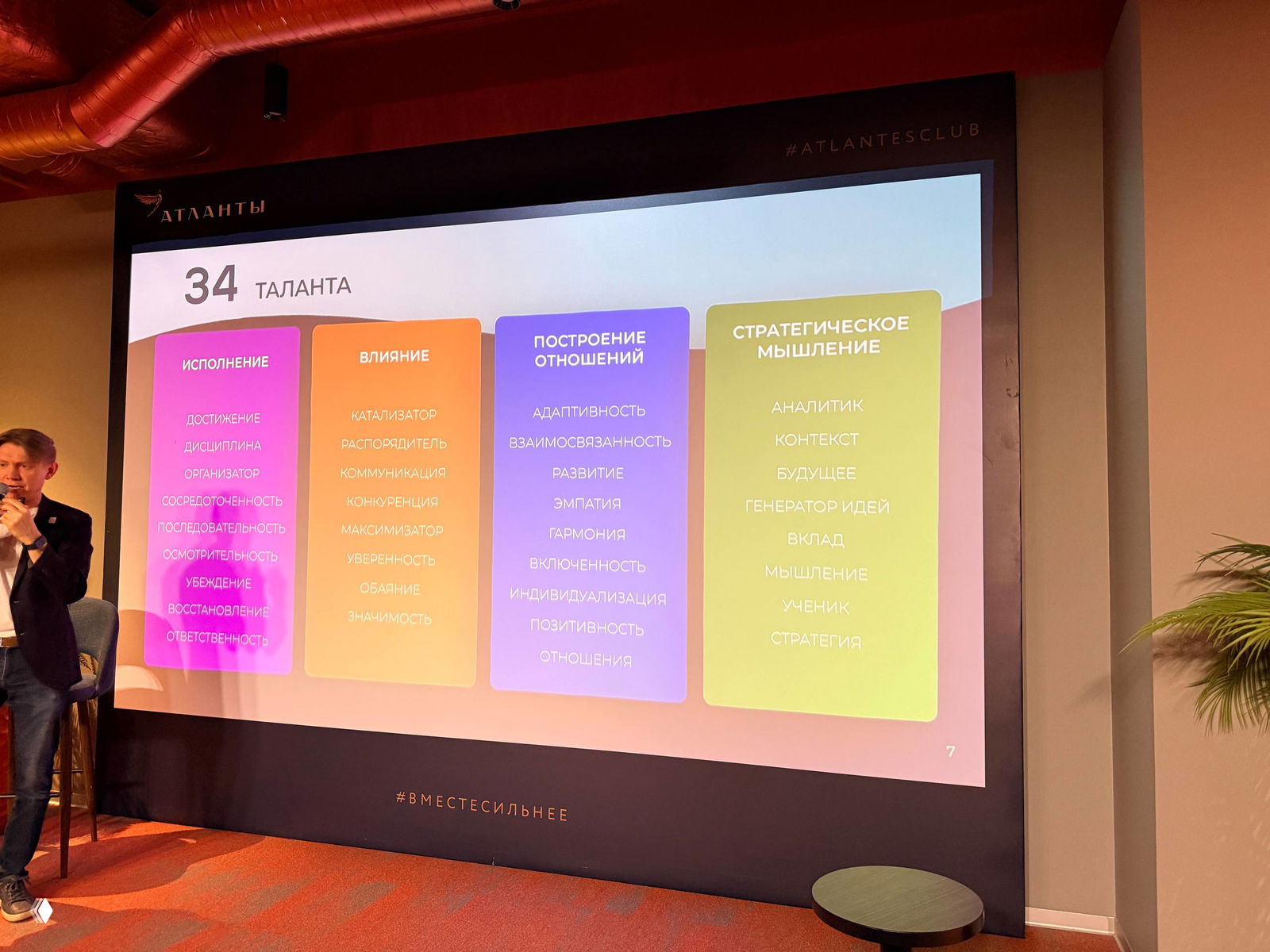 Большой экран с перечислением 34 талантов, четырьмя цветными колонками; слайд с разбивкой талантов по категориям на мастер‑классе.