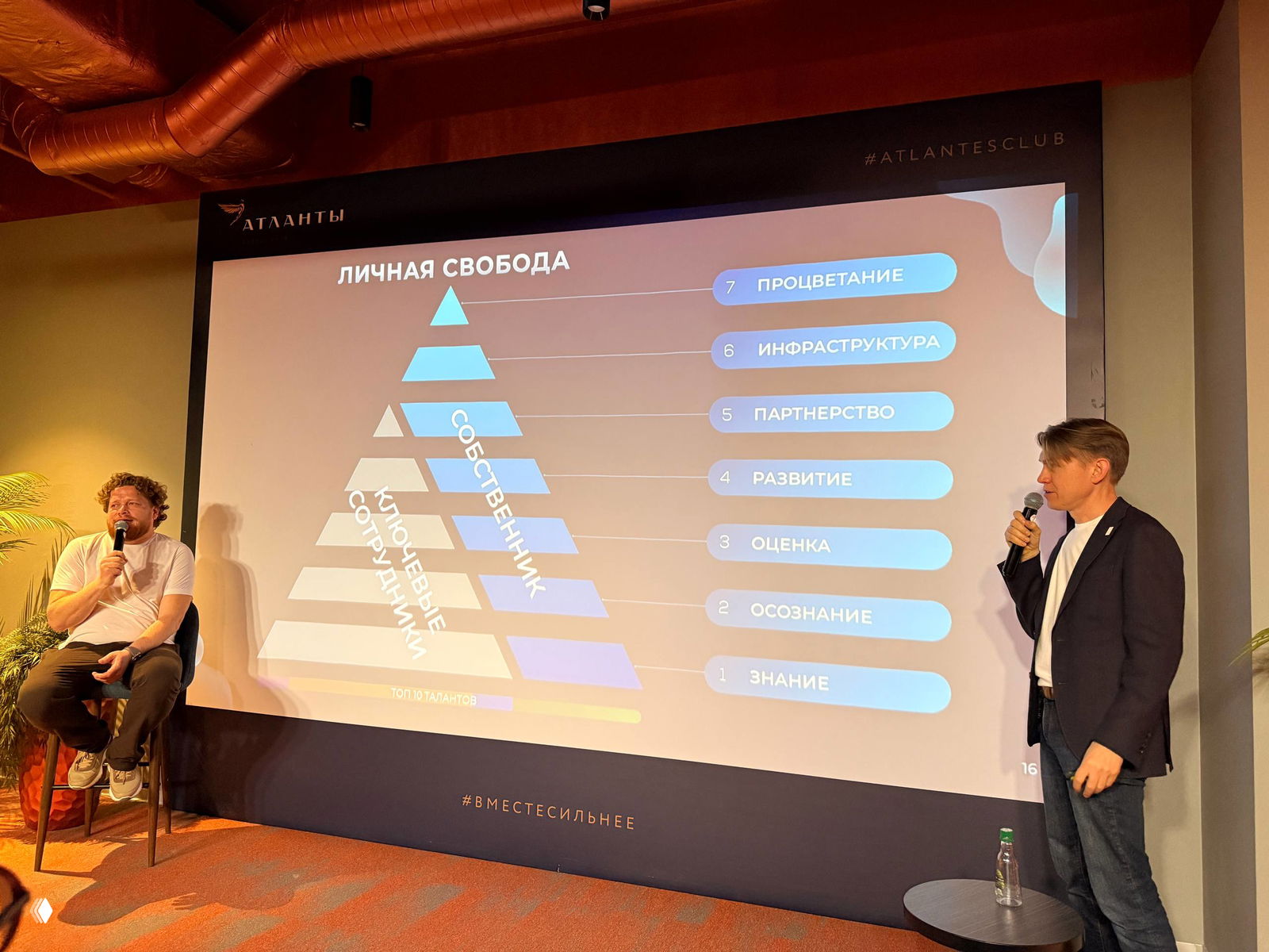 Презентация с пирамидой «Личная свобода» и рядом выступающие на сцене; визуализация уровней развития и ролей в команде.