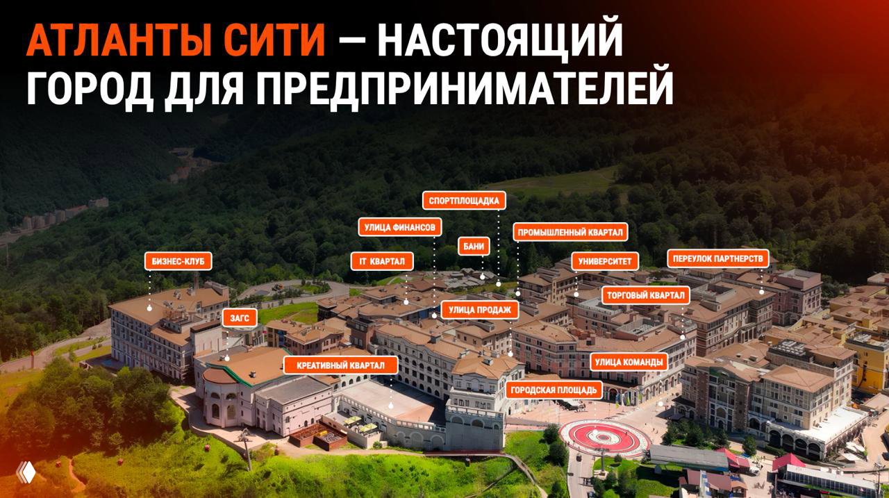План «города для предпринимателей» с маркировкой кварталов: бизнес‑клубы, IT‑квартал, торговый квартал и площадки внутри комплекса в горах.
