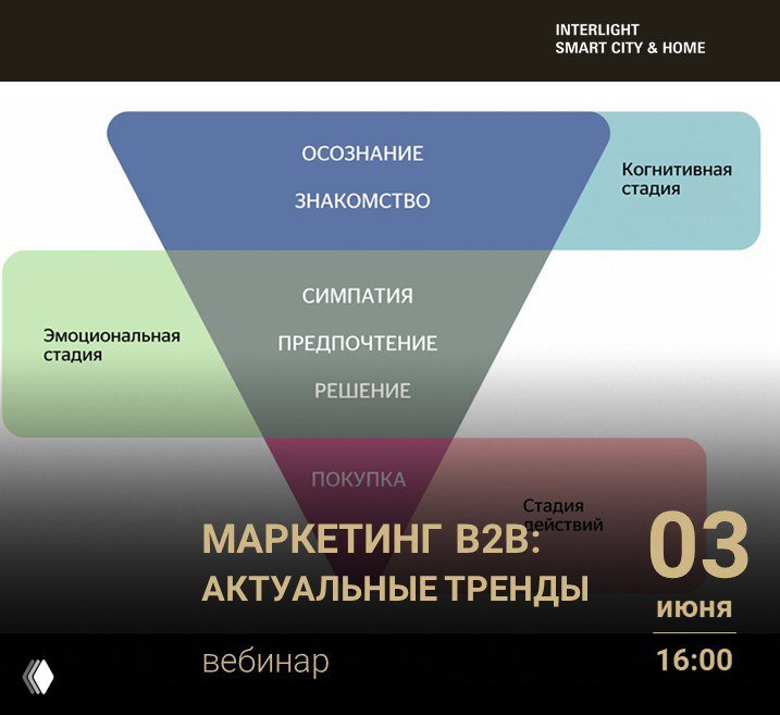 Новый вебинар: Маркетинг B2B – актуальные тренды
