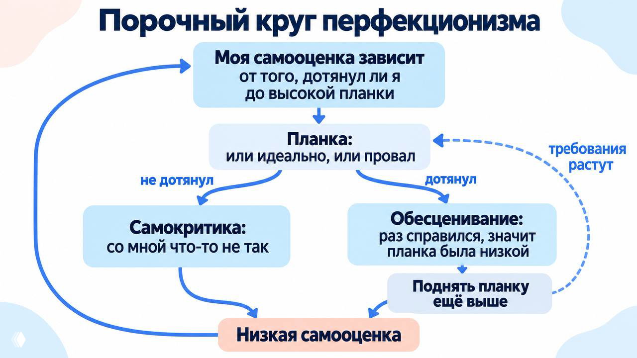 Перфекционизм: проиграть нельзя, выиграть невозможно