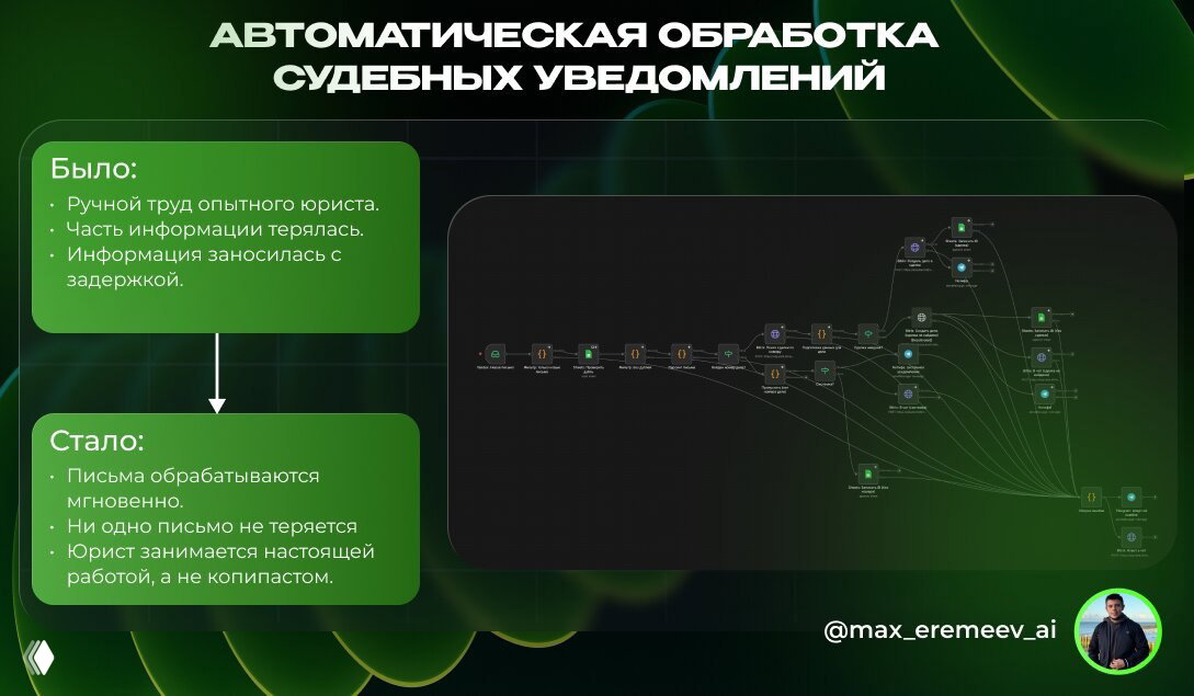 Автоматизация рутины | заявки, почта, CRM, боты