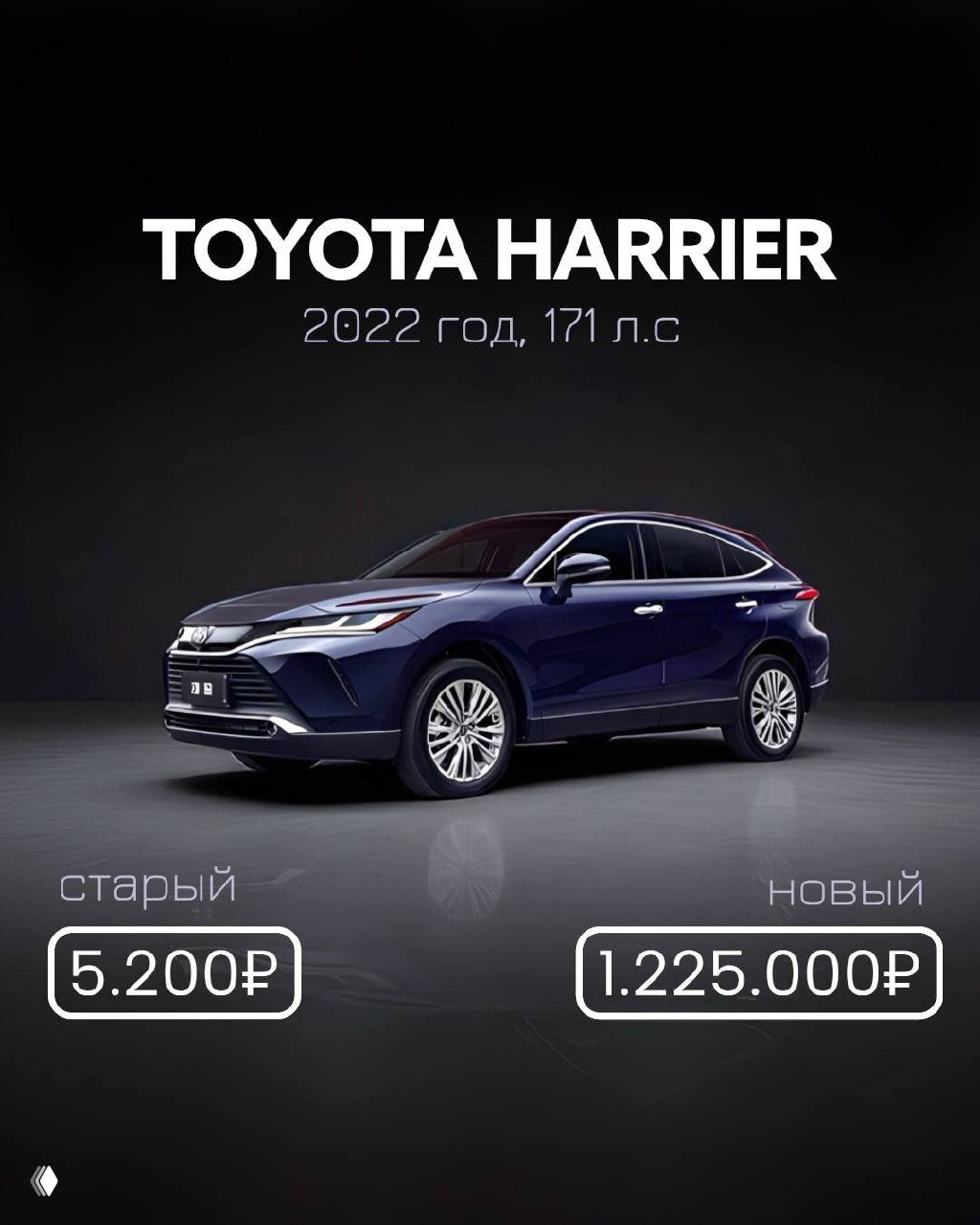 Toyota Harrier: Lexus без переплаты за шильдик