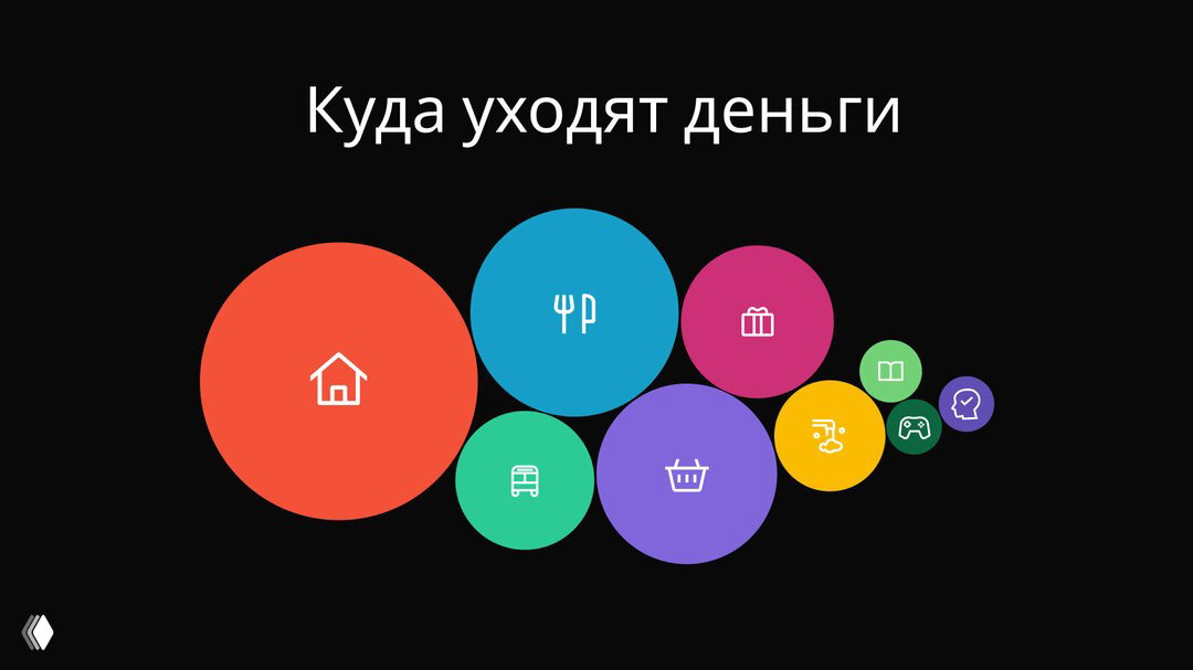 Приложение для контроля расходов и доходов