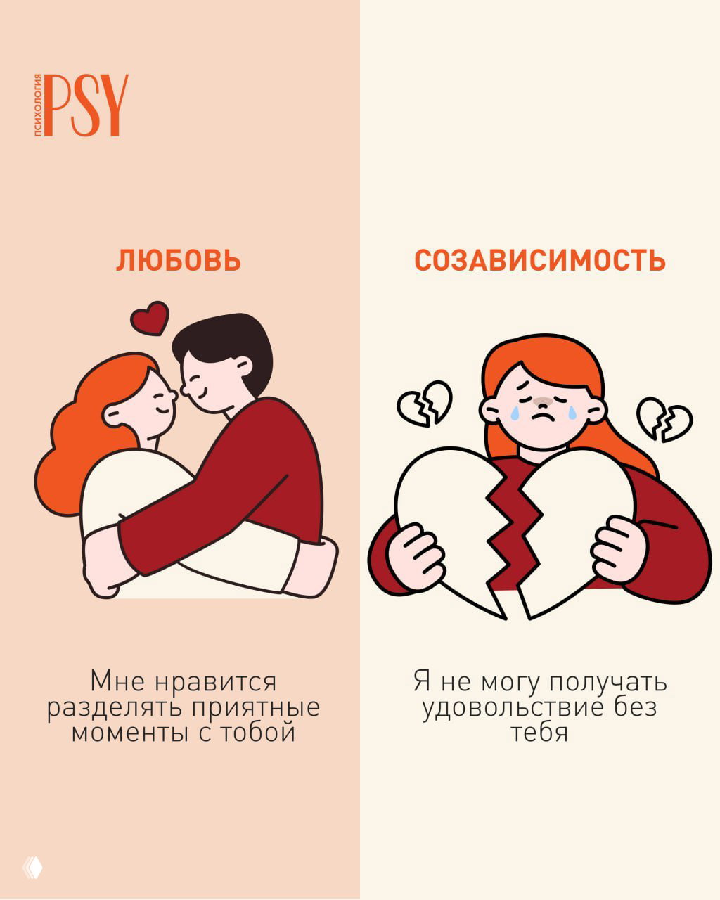 Это любовь, а не привычка или зависимость?