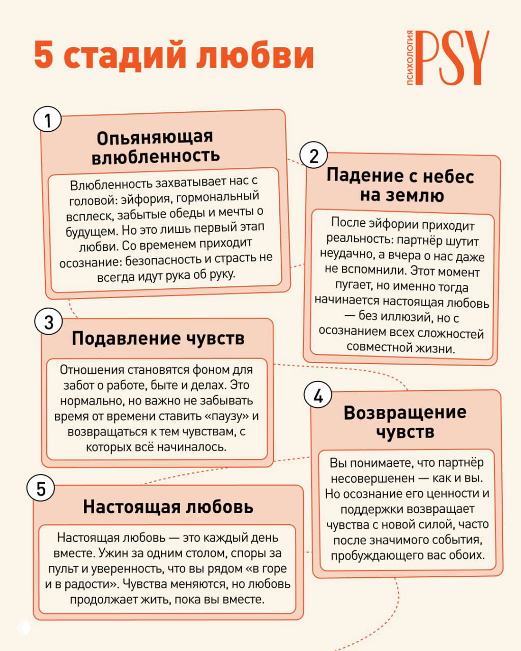 5 стадий любви