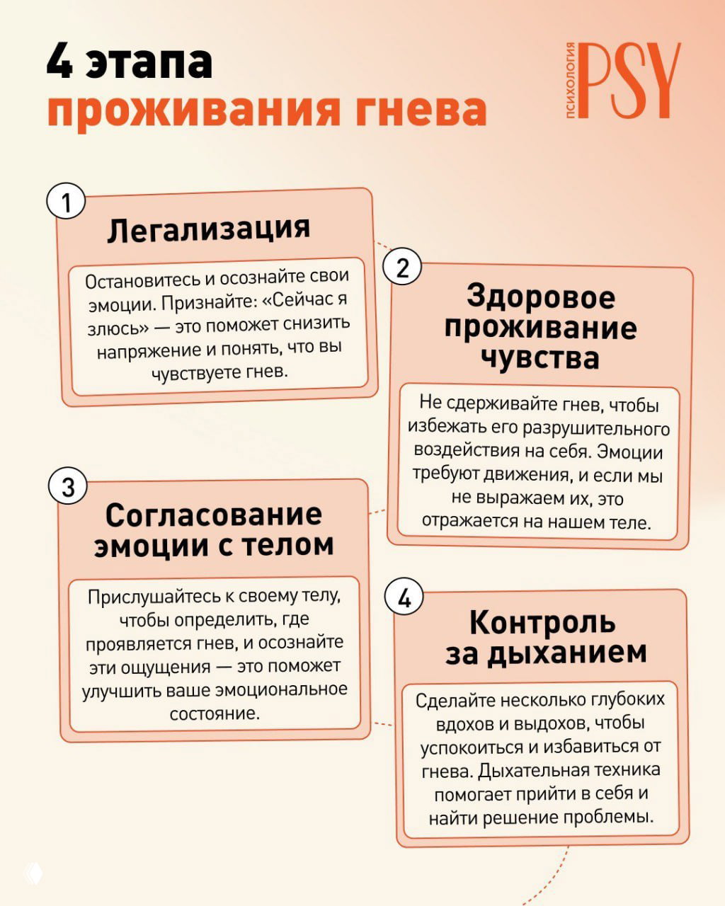 4 этапа проживания негативных эмоций