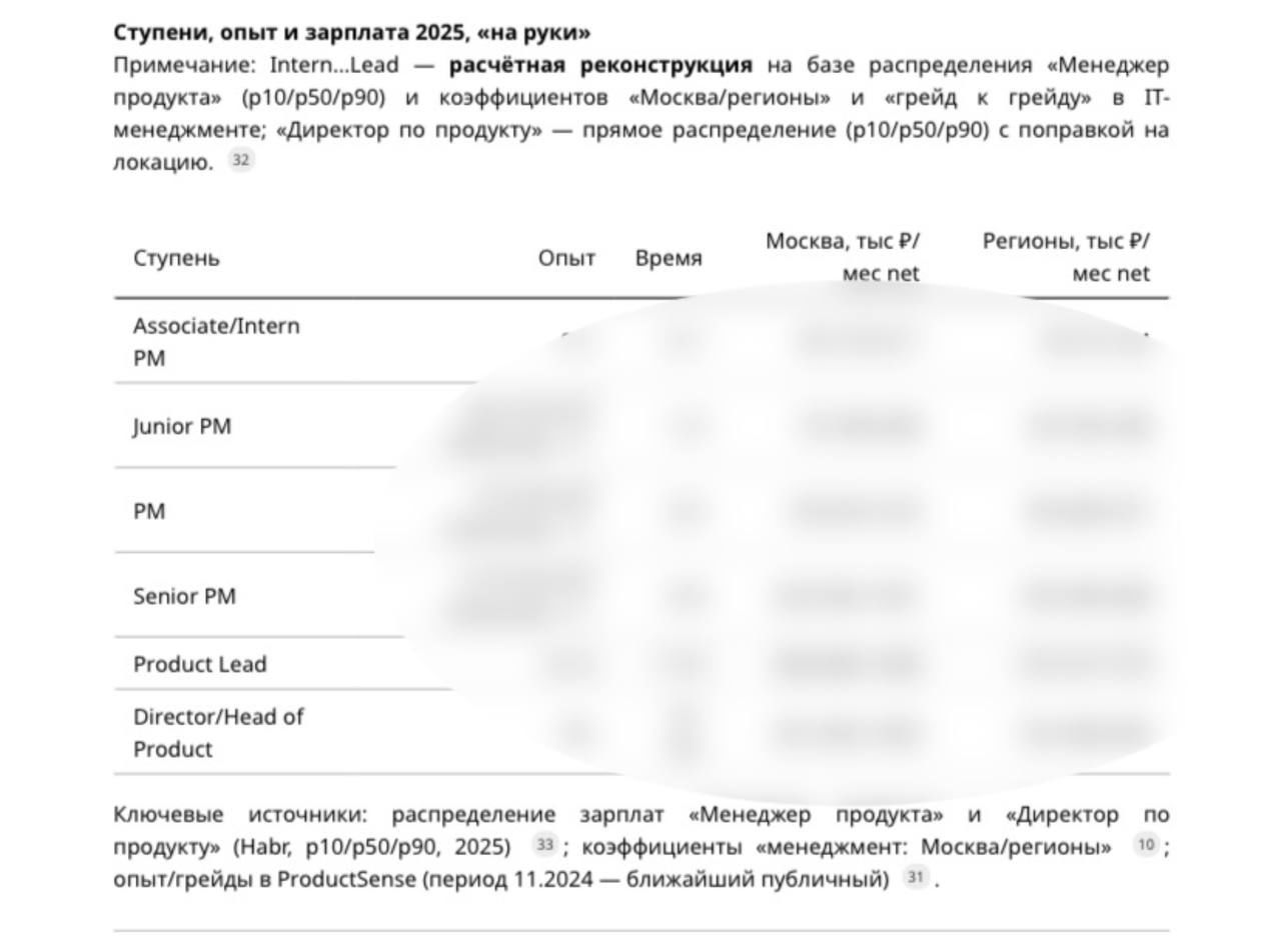 Я не понимаю, хороший я специалист или нет?