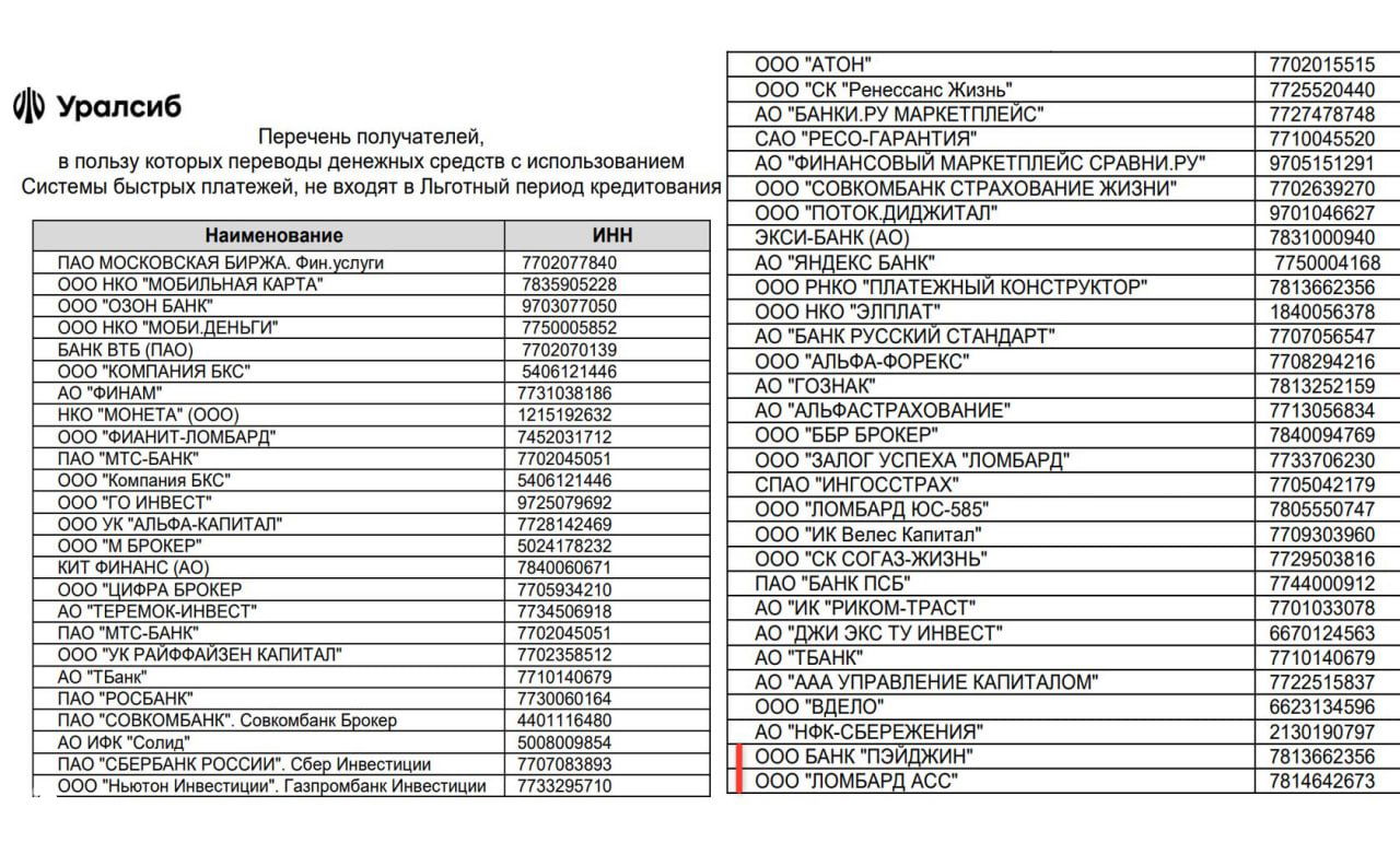 Уралсиб: добавлены организации вне льготного периода