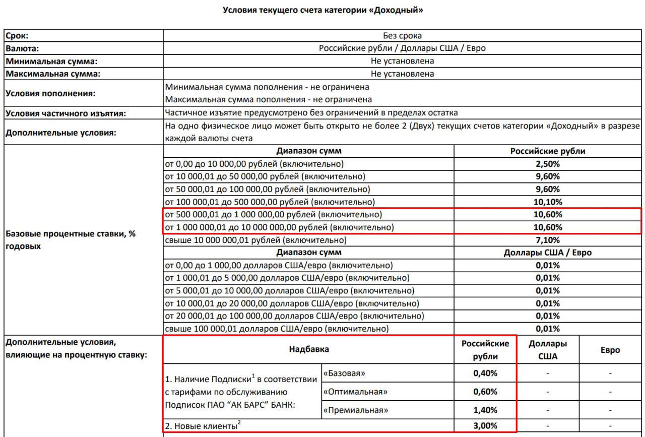 Ак Барс снижает ставку по НС «Доходный» до 10,6%