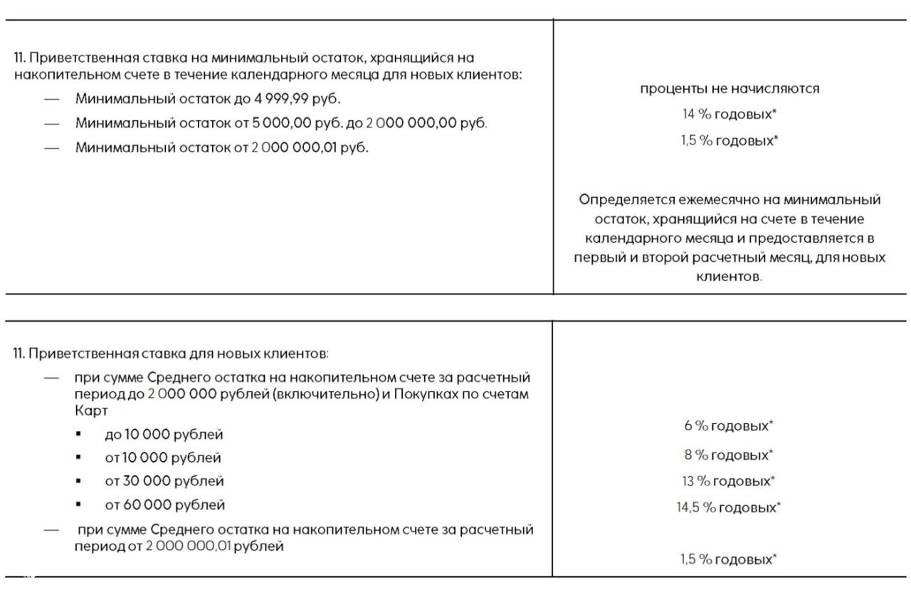 Синара снизил ставки по НС