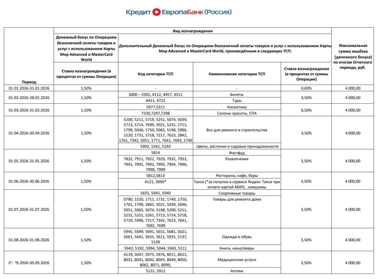 Категории на сентябрь по Card Plus