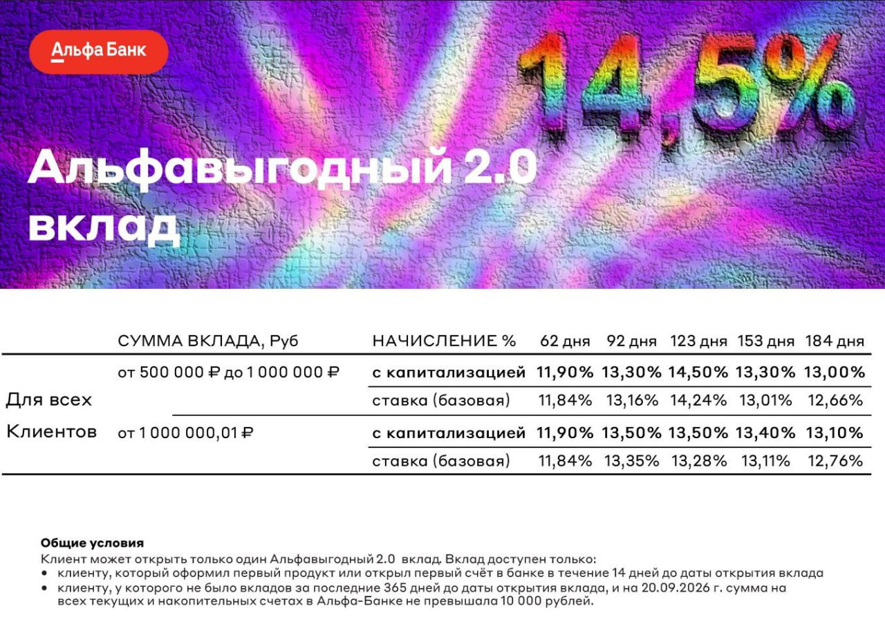 До 1млн под 14,5% на 123 дня
