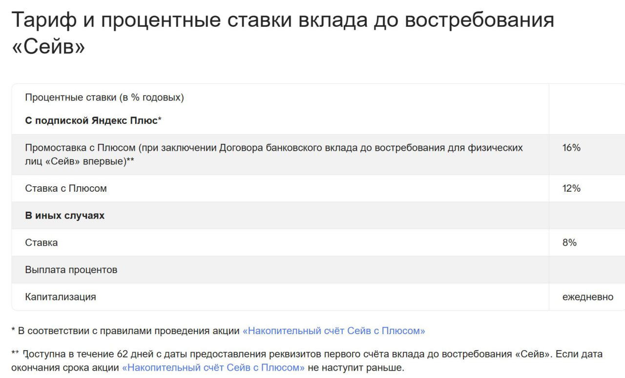 Яндекс Сейв — промо‑ставка 16% годовых
