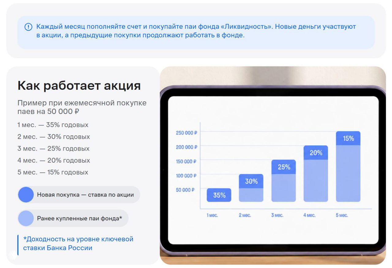До 35% годовых по инвест-акции ВТБ
