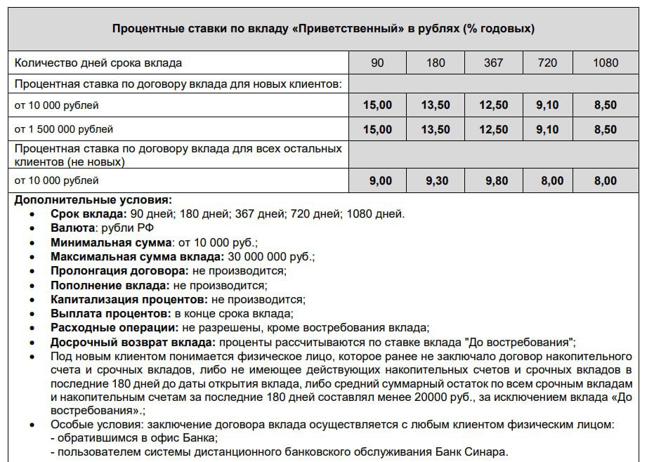 Вклад «Приветственный» — 15% на 90 дней