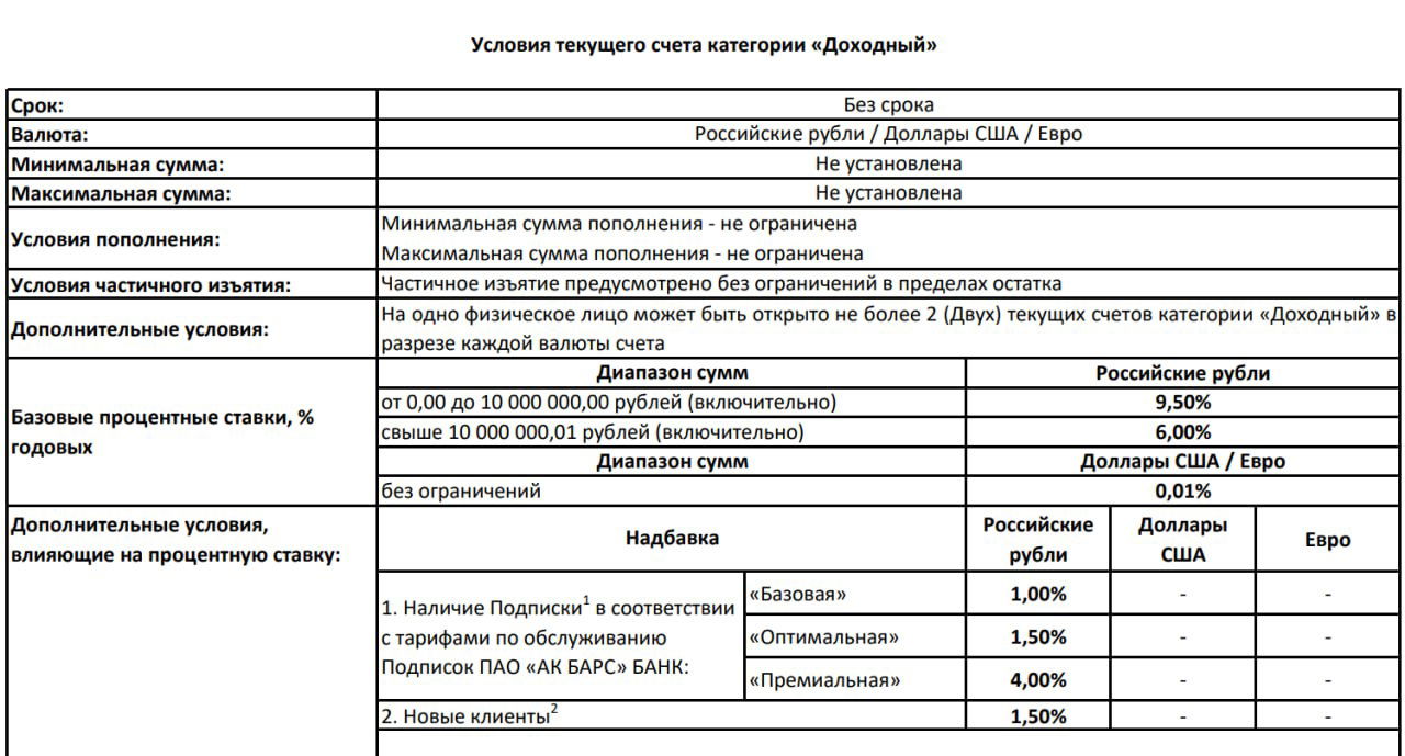 Ак Барс: новые условия по НС «Доходный» с 20.02.26