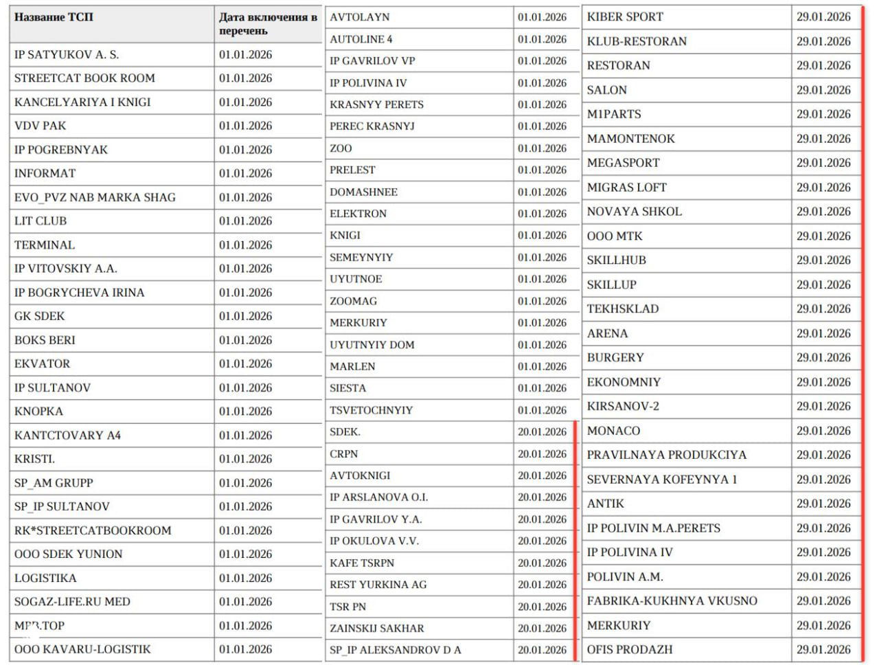 ВТБ — обновлённый список ТСП без кэшбэка (янв 2026)