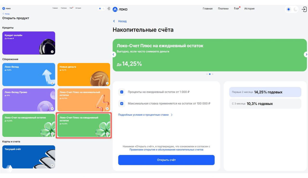 14,25% для всех по НС Локо Банка