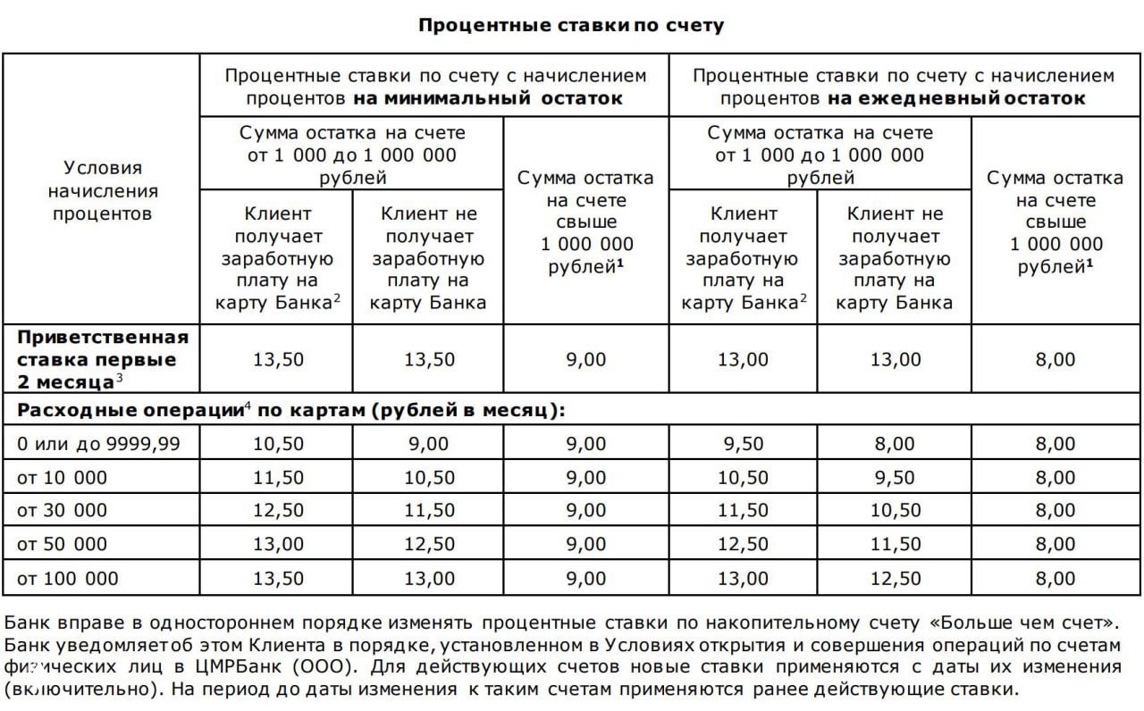 ЦМРБанк снижает промо‑ставки по НС «Больше чем счёт»