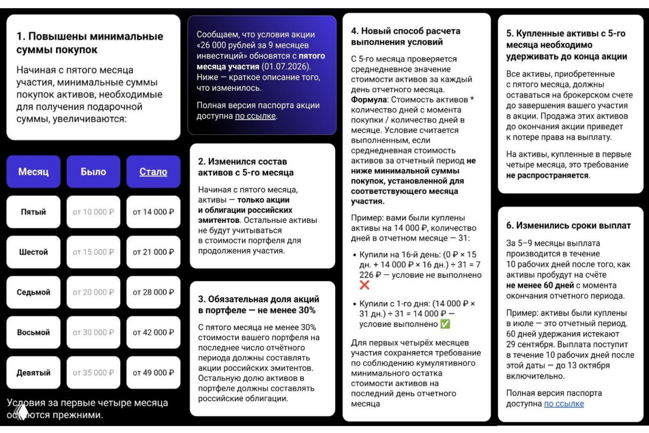 Ухудшение условий инвест-акции Совкомбанка