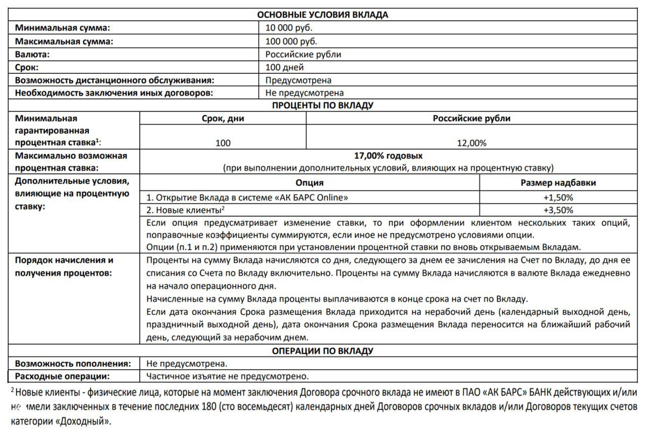 АкБарс 17% — вклад «Точка Роста»; Реалист 15%; Абсолют 13,5%