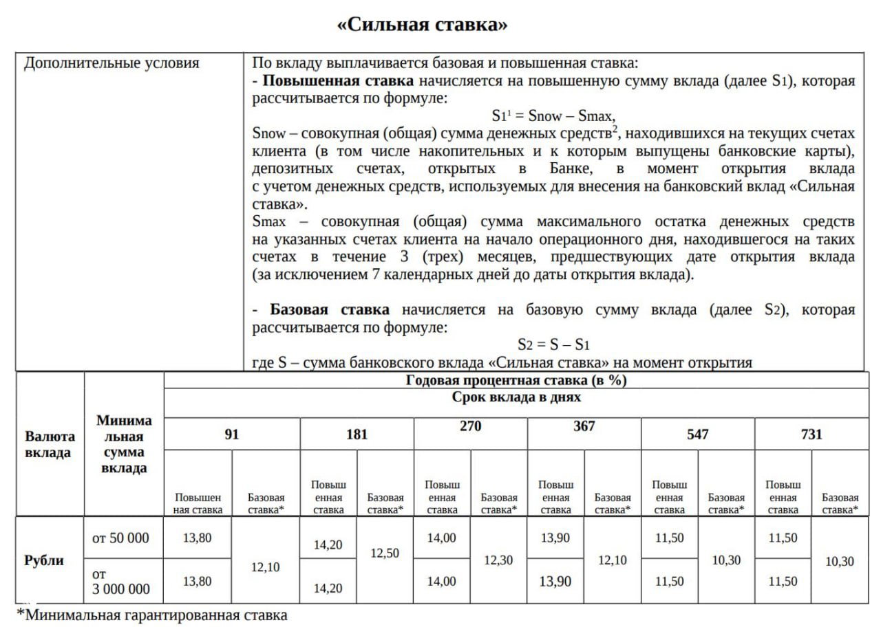 ПСБ повысил ставки по вкладу «Сильная ставка»