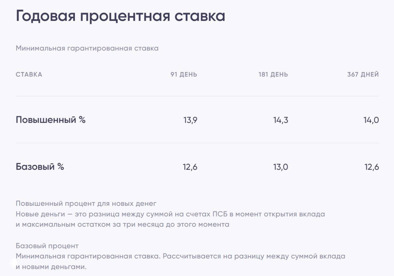 ПСБ — «Вклад в Победу»: 13,9/14,3/14% годовых