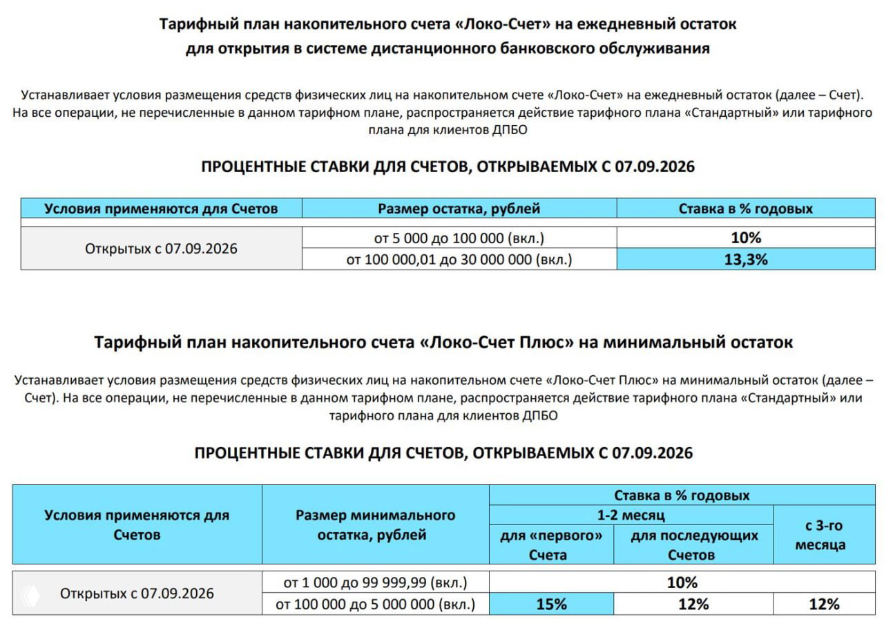 Локо меняет промо-ставки по НС с 07.09.26