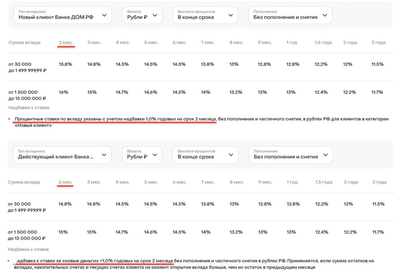 16% годовых на 61 день